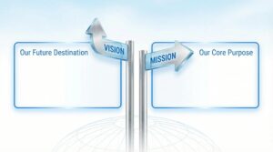 Миссия и ценности